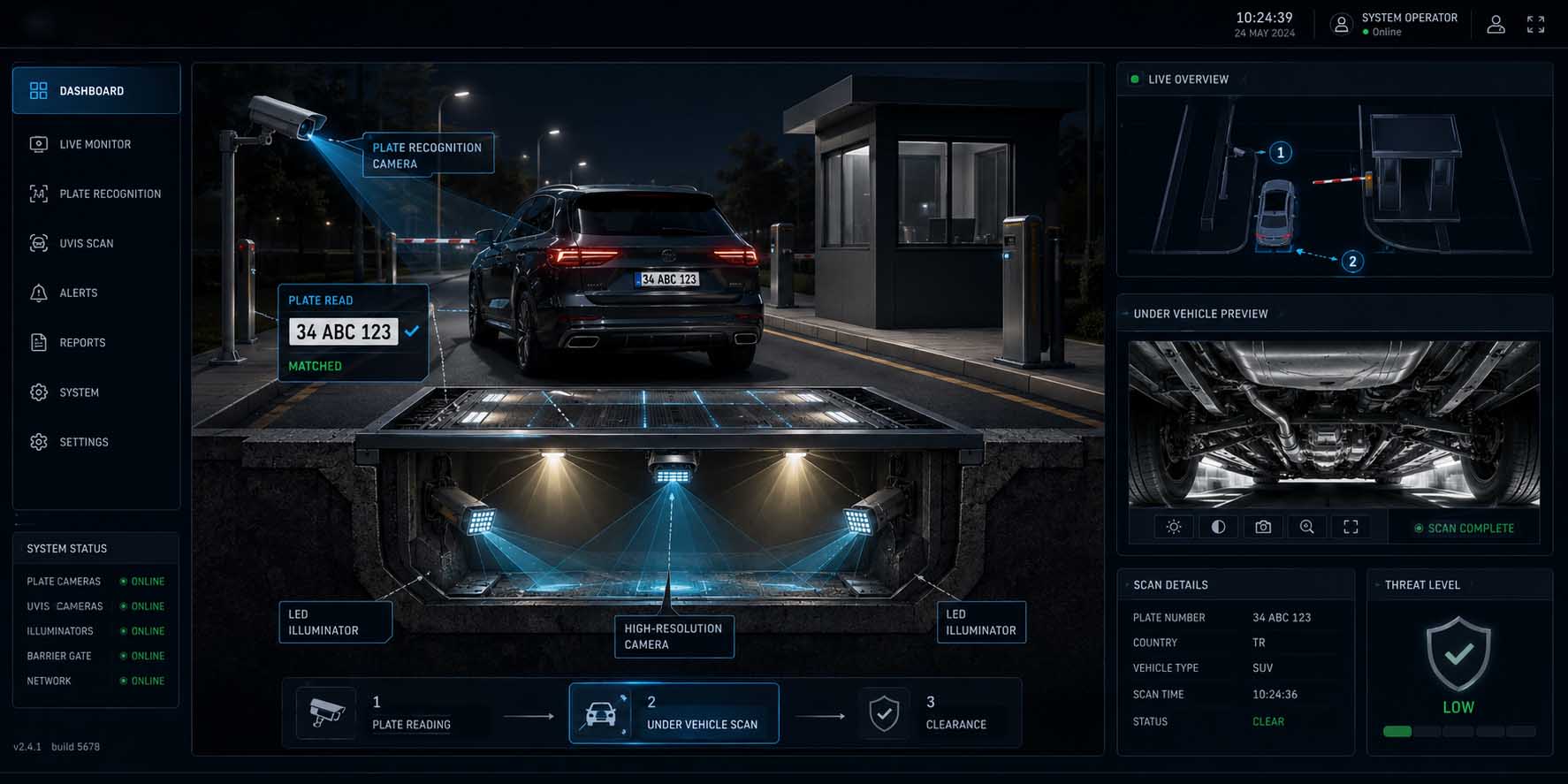 UnderCar technical overview visual